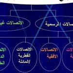 أنواع الاتصالات